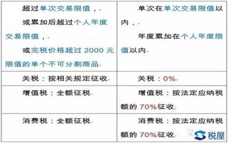 折后价 膨胀价 定金价 这些促销方式该怎么纳税