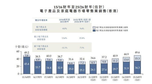 新股前瞻 友和集团赴港 一场2021年的OMO游戏